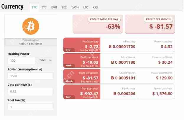 如何计算比特币挖矿机的利润？理解矿工的盈利能力